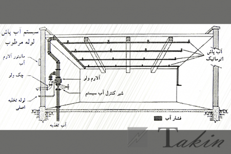 سیستم های آب پاش لوله خشک
