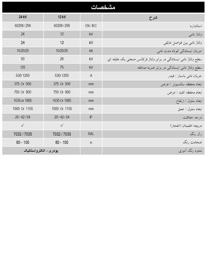تابلو برق فشار متوسط کامپکت